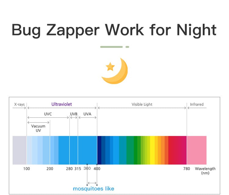 X-Strike™ Smart Indoor Insect Zapper